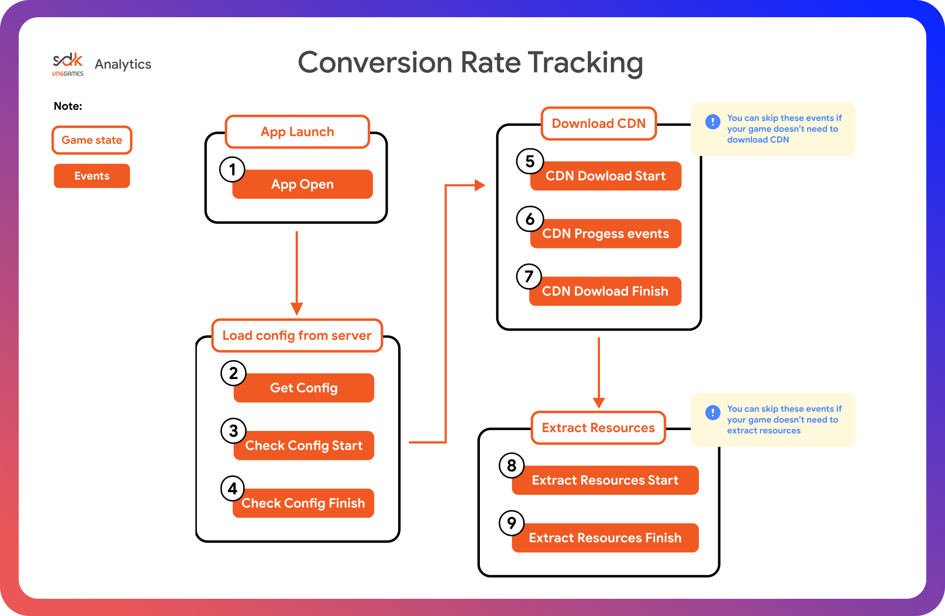 CVR tracking flow