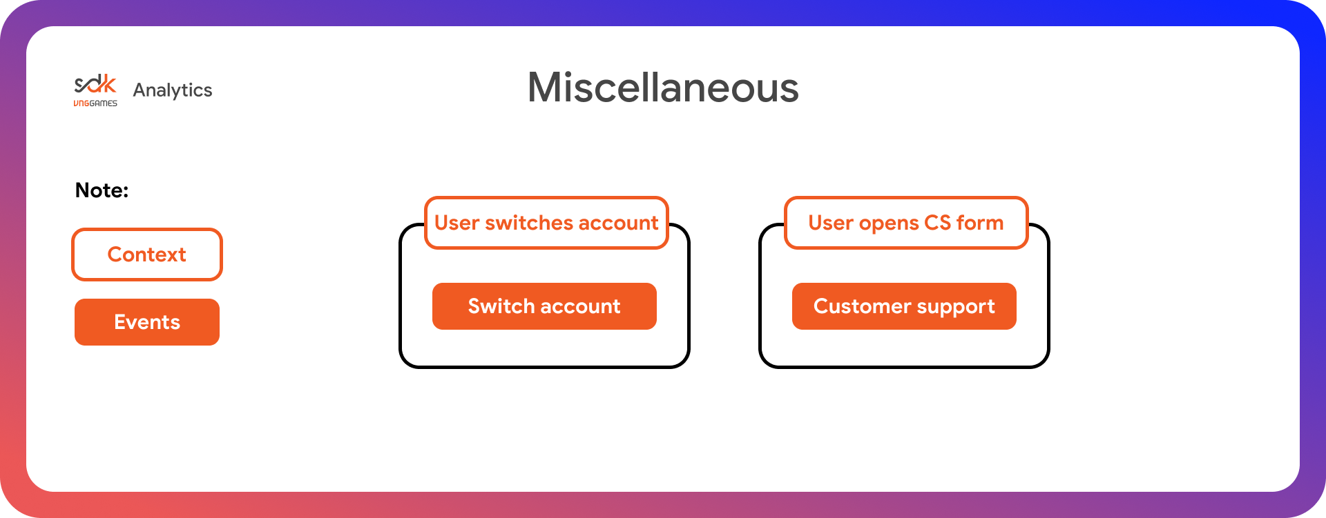 Misc tracking flow