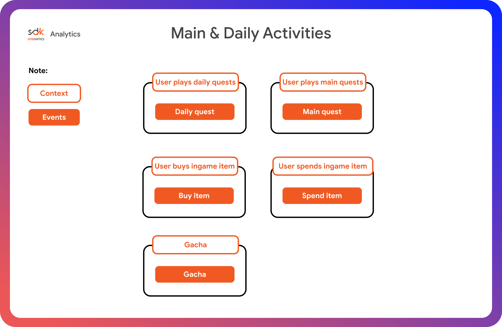 Daily activities tracking flow